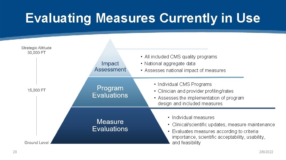 Evaluating Measures Currently in Use • All included CMS quality programs • National aggregate