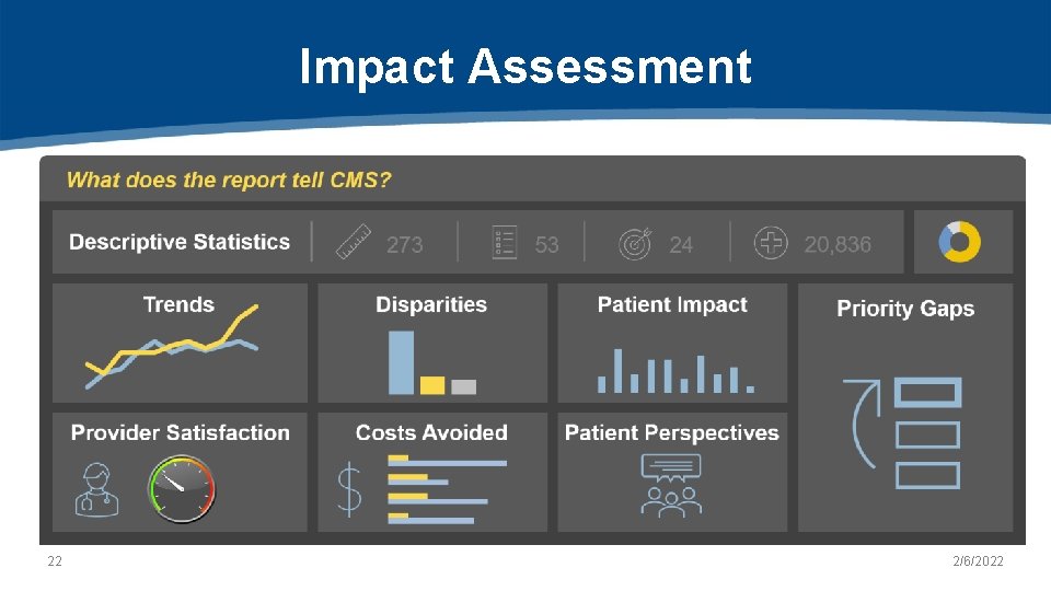 Impact Assessment 22 2/6/2022 