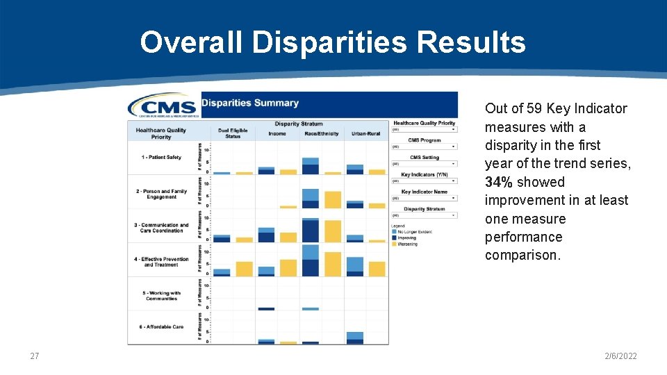 Overall Disparities Results Out of 59 Key Indicator measures with a disparity in the