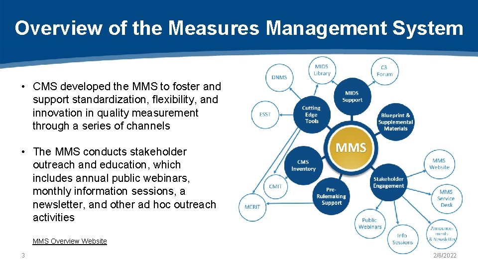 Overview of the Measures Management System • CMS developed the MMS to foster and