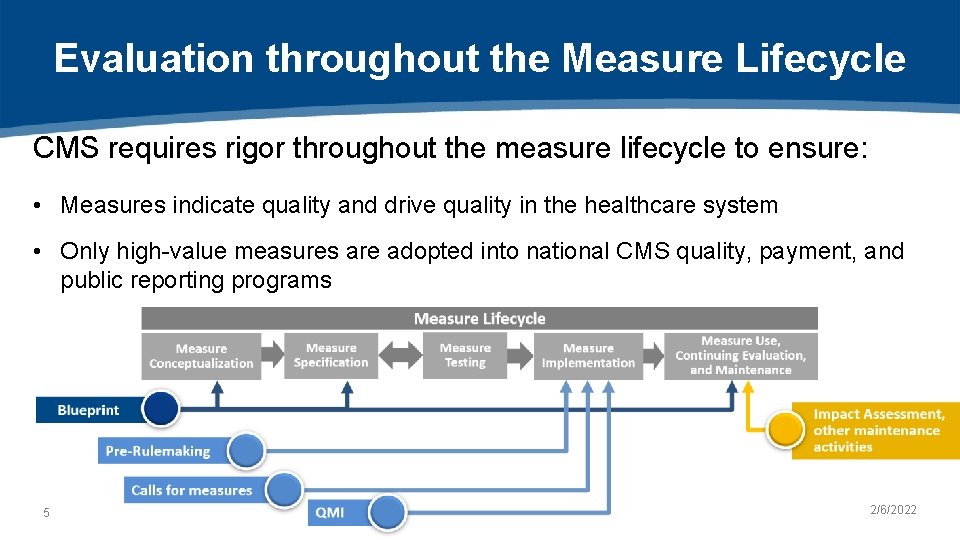 Evaluation throughout the Measure Lifecycle CMS requires rigor throughout the measure lifecycle to ensure: