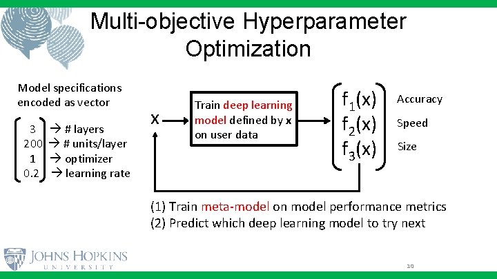 Multi-objective Hyperparameter Optimization Model specifications encoded as vector 3 200 1 0. 2 # Multi-objective Hyperparameter Optimization Model specifications encoded as vector 3 200 1 0. 2 #
