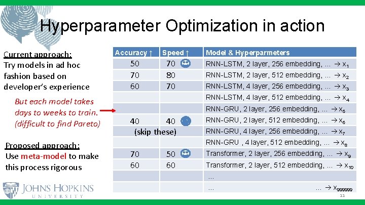 Hyperparameter Optimization in action Current approach: Try models in ad hoc fashion based on Hyperparameter Optimization in action Current approach: Try models in ad hoc fashion based on