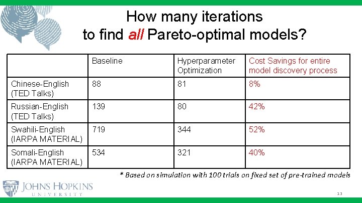 How many iterations to find all Pareto-optimal models? Baseline Hyperparameter Optimization Cost Savings for How many iterations to find all Pareto-optimal models? Baseline Hyperparameter Optimization Cost Savings for