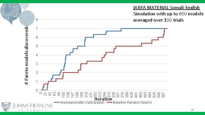 IARPA MATERIAL Somali-English Simulation with up to 600 models averaged over 100 trials 7 IARPA MATERIAL Somali-English Simulation with up to 600 models averaged over 100 trials 7