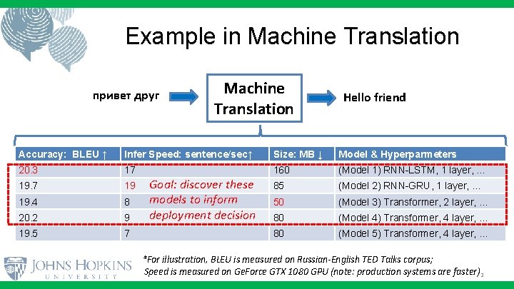 Example in Machine Translation привет друг Machine Translation Hello friend Accuracy: BLEU ↑ Infer Example in Machine Translation привет друг Machine Translation Hello friend Accuracy: BLEU ↑ Infer