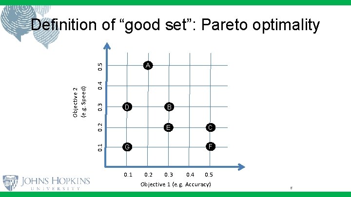 Definition of “good set”: Pareto optimality 0. 4 0. 3 B D 0. 2 Definition of “good set”: Pareto optimality 0. 4 0. 3 B D 0. 2
