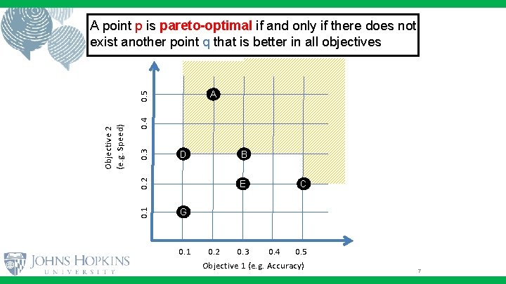 A point p is pareto-optimal if and only if there does not exist another A point p is pareto-optimal if and only if there does not exist another