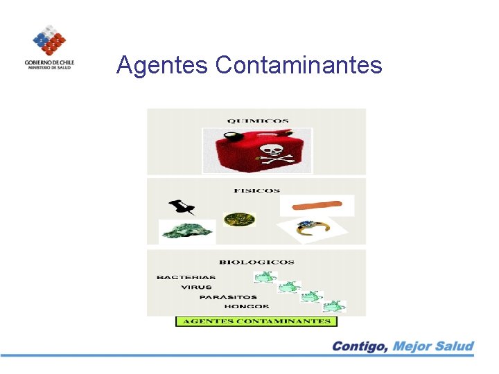 Agentes Contaminantes 