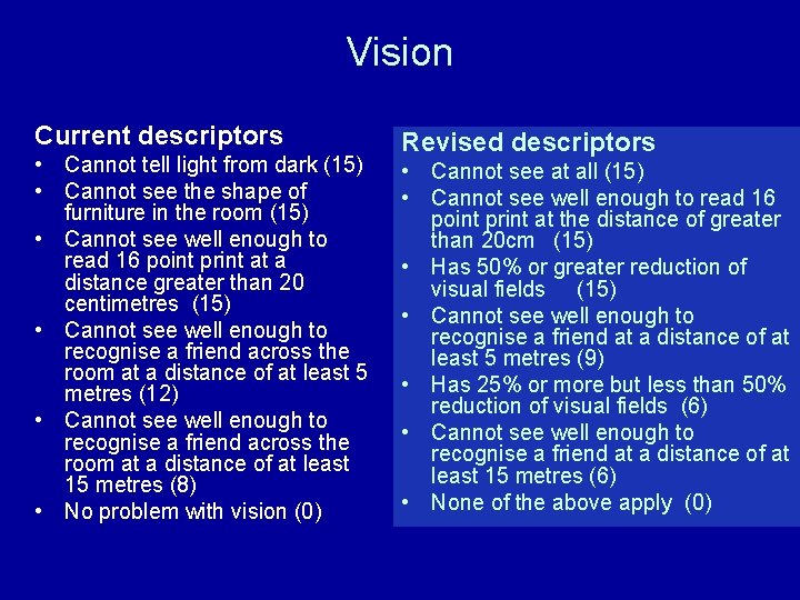 Vision Current descriptors • Cannot tell light from dark (15) • Cannot see the