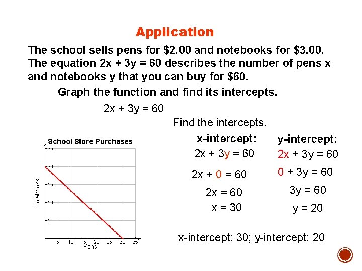 Application The school sells pens for $2. 00 and notebooks for $3. 00. The