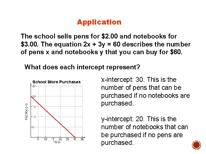 Application The school sells pens for $2. 00 and notebooks for $3. 00. The