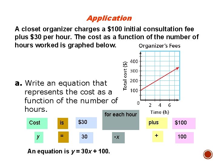 Application A closet organizer charges a $100 initial consultation fee plus $30 per hour.