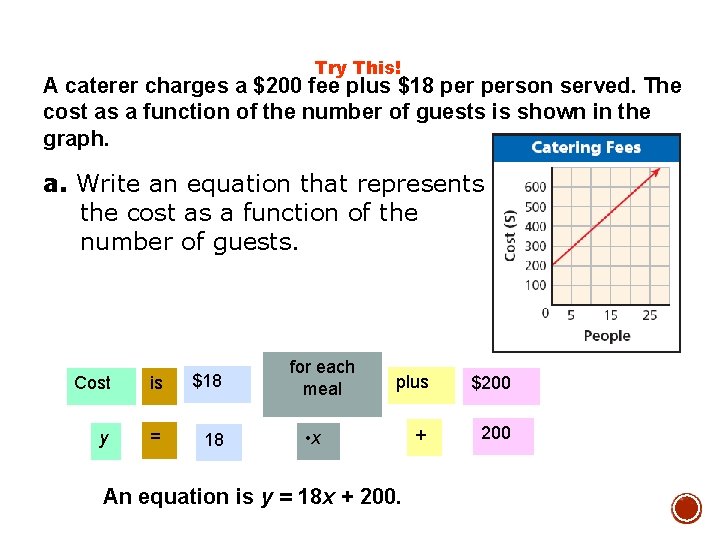 Try This! A caterer charges a $200 fee plus $18 person served. The cost
