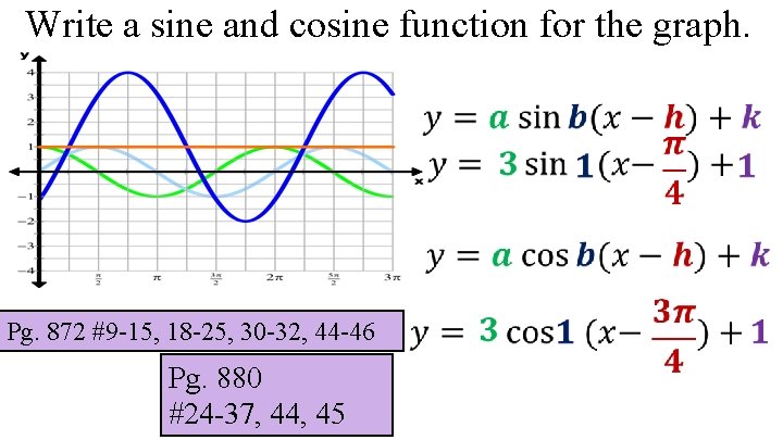 Write a sine and cosine function for the graph. Pg. 872 #9 -15, 18