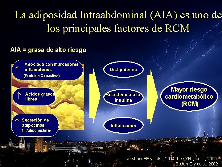 Y CORAZON La adiposidad OBESIDAD Intraabdominal (AIA) es uno de los principales factores de