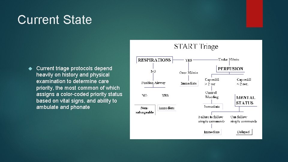 Current State Current triage protocols depend heavily on history and physical examination to determine