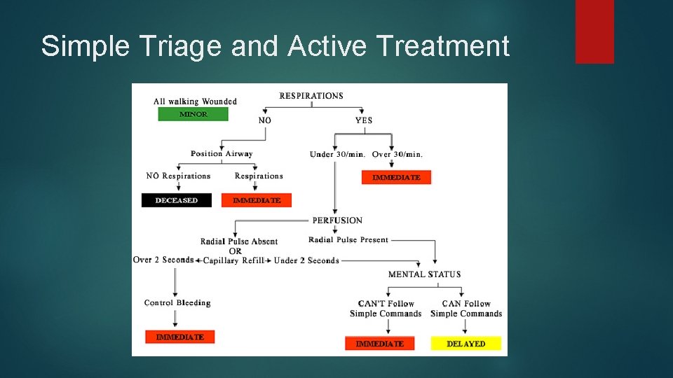 Simple Triage and Active Treatment 