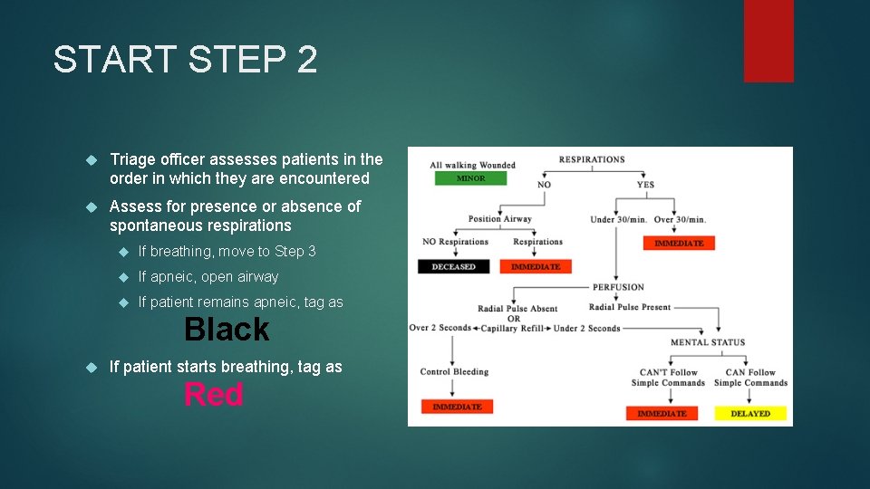 START STEP 2 Triage officer assesses patients in the order in which they are
