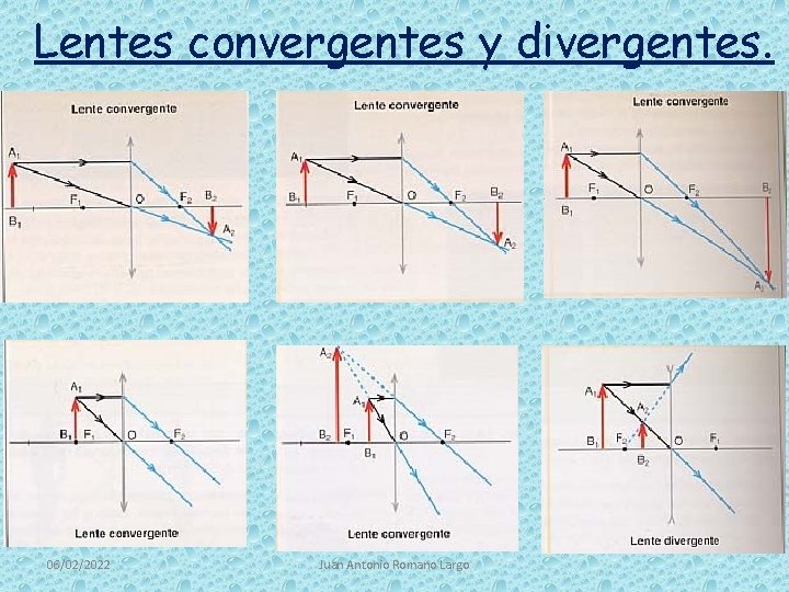 Lentes convergentes y divergentes. 06/02/2022 Juan Antonio Romano Largo 