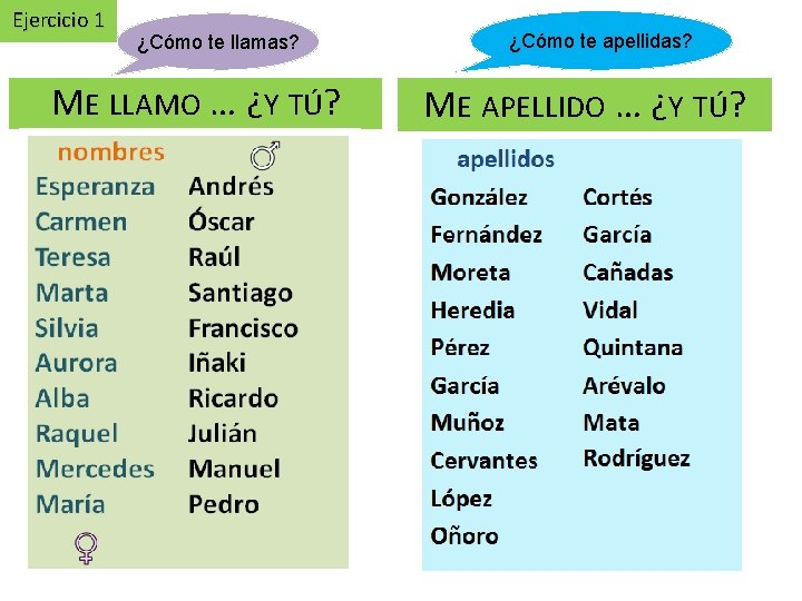 Ejercicio 1 ¿Cómo te llamas? ME LLAMO … ¿Y TÚ? ¿Cómo te apellidas? ME
