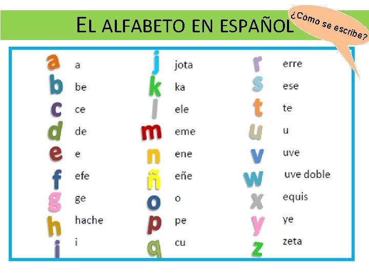 ¿Có EL ALFABETO EN ESPAÑOL mo se e scrib e? 