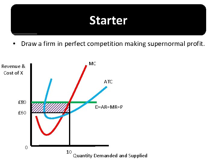 Starter • Draw a firm in perfect competition making supernormal profit. MC Revenue &