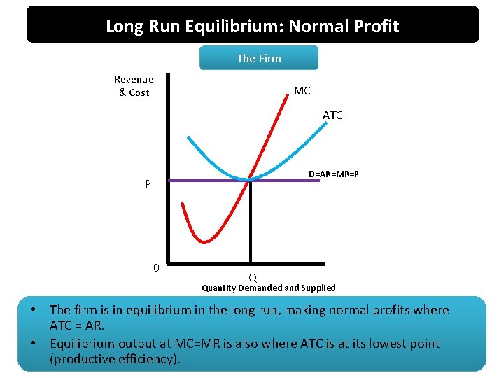 Long Run Equilibrium: Normal Profit The Firm Revenue & Cost MC ATC D=AR=MR=P P