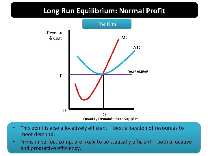 Long Run Equilibrium: Normal Profit The Firm Revenue & Cost MC ATC D=AR=MR=P P