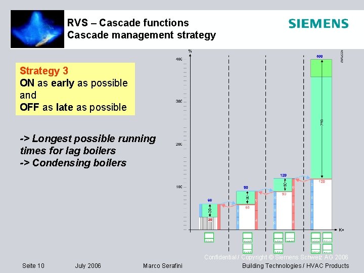 RVS – Cascade functions Cascade management strategy Strategy 3 ON as early as possible