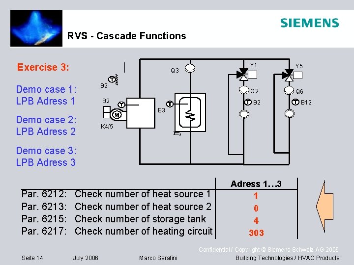 RVS - Cascade Functions Exercise 3: Q 3 Demo case 1: LPB Adress 1