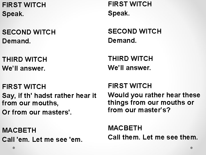 FIRST WITCH Speak. SECOND WITCH Demand. THIRD WITCH We’ll answer. FIRST WITCH Say, if