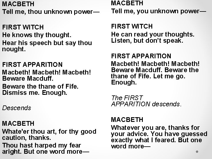 MACBETH Tell me, thou unknown power— MACBETH Tell me, you unknown power— FIRST WITCH