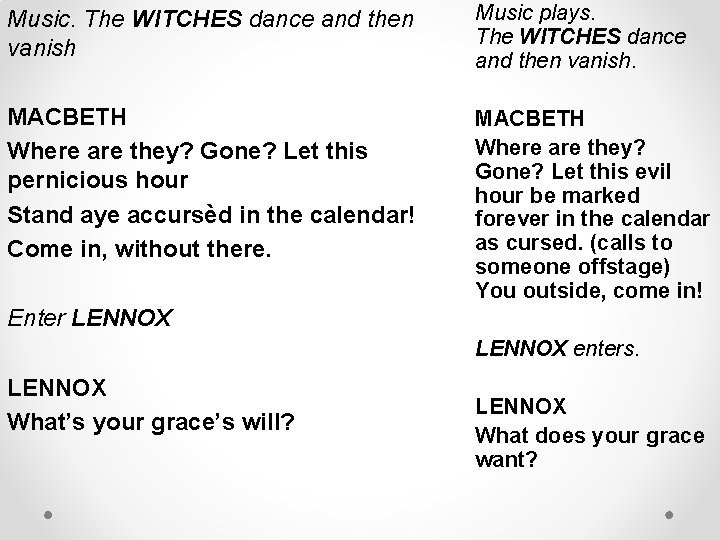 Music. The WITCHES dance and then vanish Music plays. The WITCHES dance and then