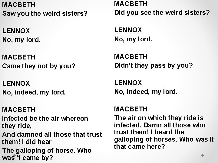 MACBETH Saw you the weird sisters? MACBETH Did you see the weird sisters? LENNOX