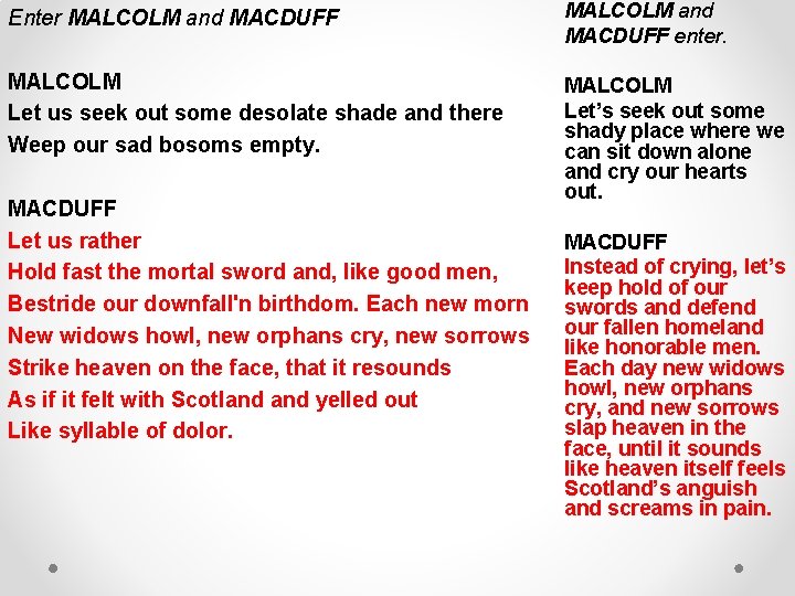 Enter MALCOLM and MACDUFF enter. MALCOLM Let us seek out some desolate shade and