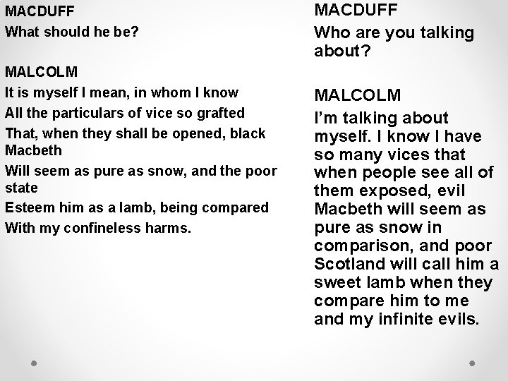 MACDUFF What should he be? MALCOLM It is myself I mean, in whom I