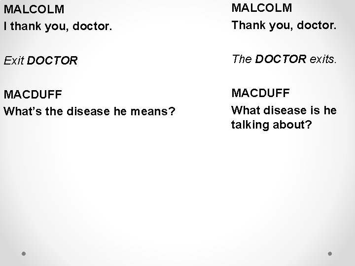 MALCOLM I thank you, doctor. MALCOLM Thank you, doctor. Exit DOCTOR The DOCTOR exits.