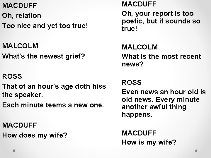 MACDUFF Oh, relation Too nice and yet too true! MACDUFF Oh, your report is