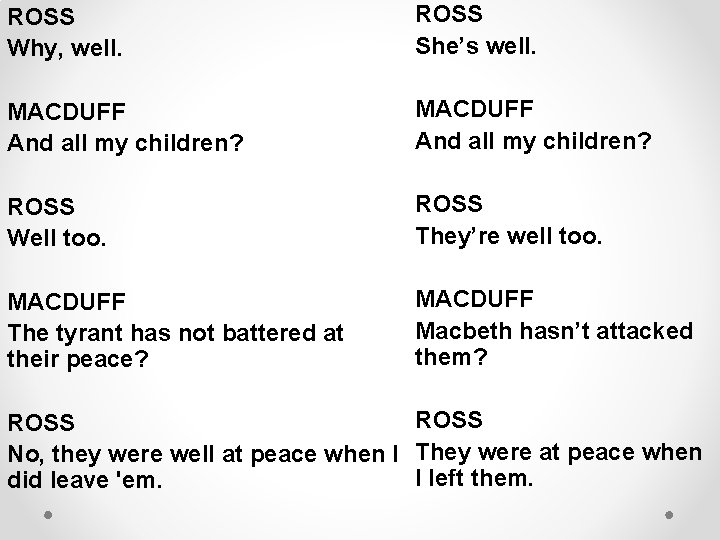 ROSS Why, well. ROSS She’s well. MACDUFF And all my children? ROSS Well too.