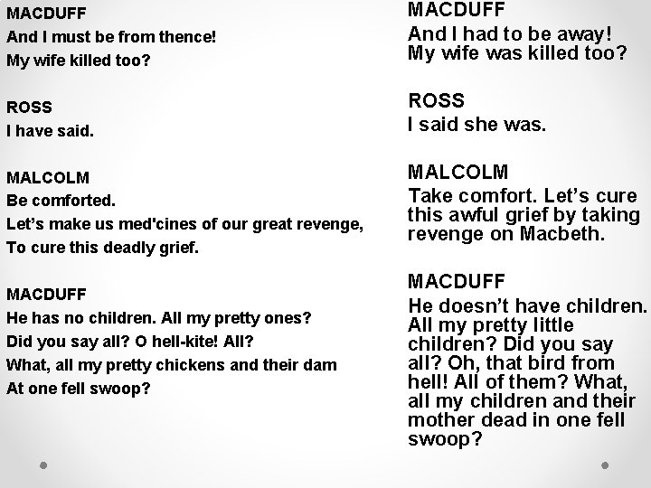 MACDUFF And I must be from thence! My wife killed too? MACDUFF And I