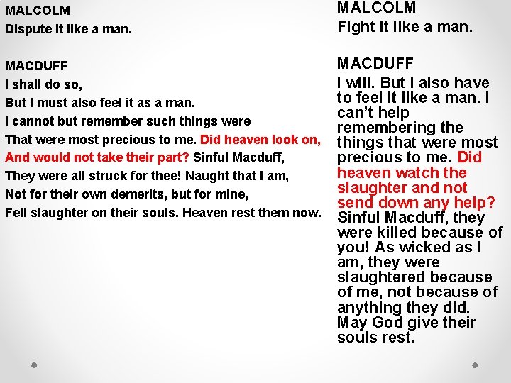 MALCOLM Dispute it like a man. MALCOLM Fight it like a man. MACDUFF I