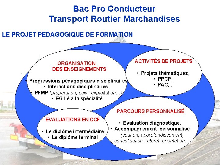 Bac Pro Conducteur Transport Routier Marchandises LE PROJET PEDAGOGIQUE DE FORMATION ACTIVITÉS DE PROJETS
