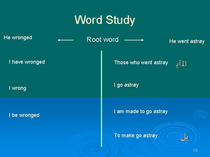 Word Study He wronged I have wronged I wrong I be wronged Root word