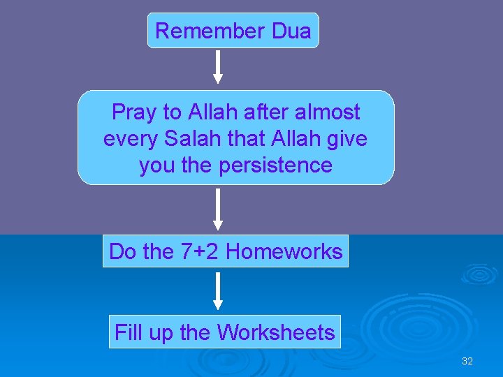 Remember Dua Pray to Allah after almost every Salah that Allah give you the