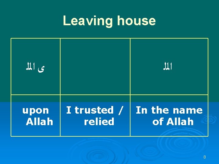 Leaving house ﻯ ﺍﻟﻠ upon Allah ﺍﻟﻠ I trusted / relied In the name
