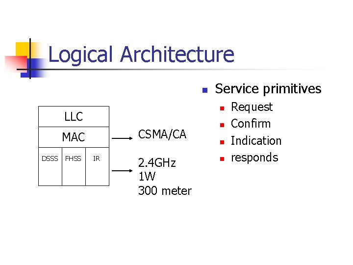 Logical Architecture n n LLC CSMA/CA MAC DSSS FHSS Service primitives IR 2. 4