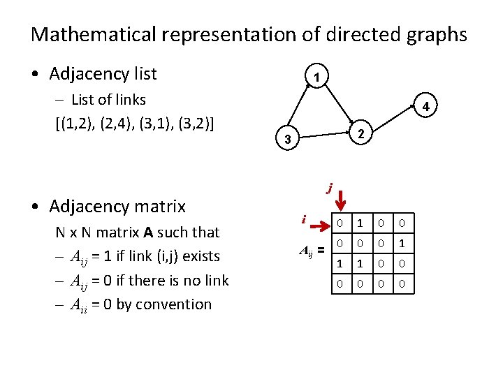 Mathematical representation of directed graphs • Adjacency list – List of links [(1, 2),
