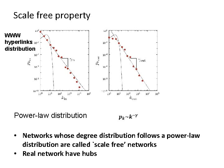 Scale free property WWW hyperlinks distribution Power-law distribution • Networks whose degree distribution follows