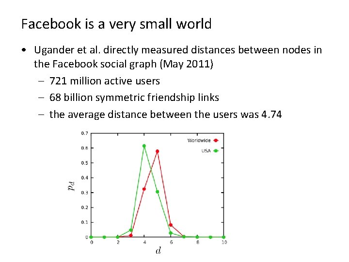 Facebook is a very small world • Ugander et al. directly measured distances between